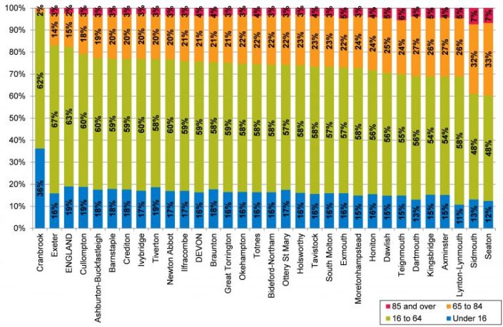 Figure-3.2-Population-in-Selected-Age-Bands-by-town-2014-768x501
